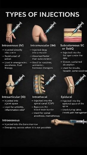 7 Injection Types You MUST Know 💉🤯
