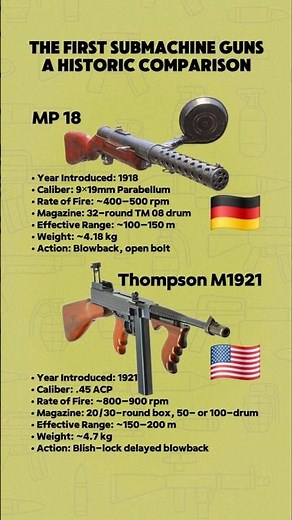 MP 18 vs Thompson M1921 – Evolution of the First Submachine Guns