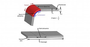 Auminium Composite Panel Bending | Alusign ACP Panel Manufacturer