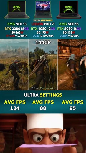 RTX 5080 vs RTX 4080 vs RTX 3080 Laptop | Massive FPS Gap?