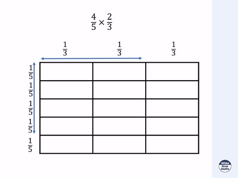 Y6 Autumn Block 4 TS2 Multiply fractions by fractions