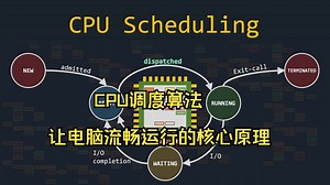 【双语视界】【硬核科普】CPU调度算法：让电脑流畅运行的核心原理