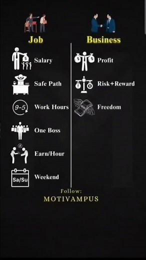 Job vs Business: The TRUTH You Need To Hear