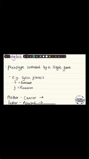 Inheritance Questions Aren’t Hard… You’re Just Missing the Keywords 👀🧬