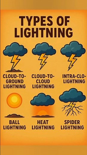 👋Types of Lightning ⚡ | Different Types of Lightning Explained🔥