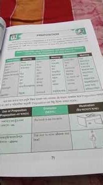 Common Prepositions - A Short but Clear Explanation
