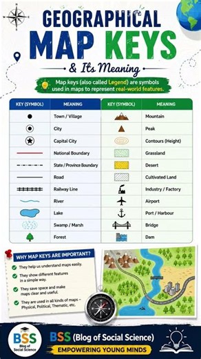 Geographical Map Keys & its meaning #Educational Reels #Geography YT Shorts #Blog of Social Science