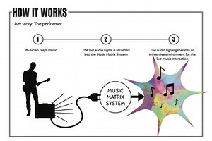 Music Matrix