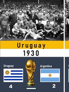 FIFA World Cup WINNERS 1930 2022 History Of CHAMPIONS! 🏆⚽ #footballtransfer21 #fifa #fifaworldcup2022 #footballtiktok #fyp