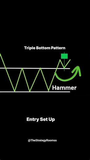 Candle Entry Trick 🔥 Buy or Sell Easily💣