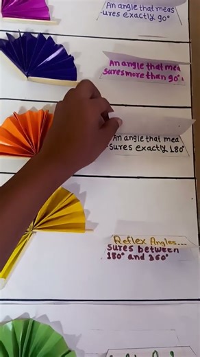 Types of Angle#Types of angle#mathamatics project#mathsday #education