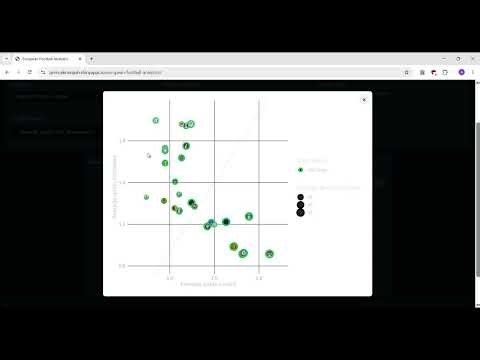 Football Analytics Dashboard using R Shiny | Data Visualization Project