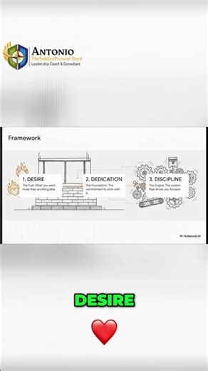 Unlocking Your Potential: The Ultimate Getting Things Done System #shorts