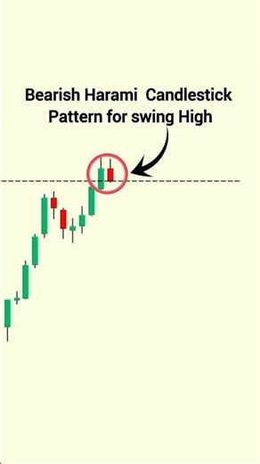 Bearish Harami Candlestick Pattern for beginners | Intraday Trading strategies | stock #trading