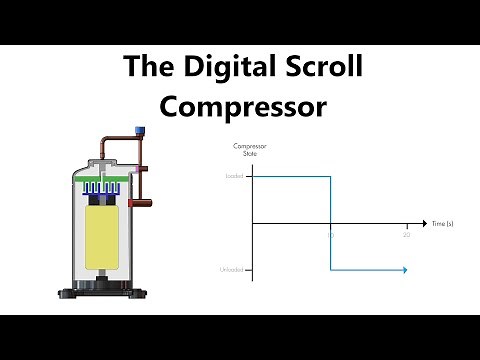 The Digital Scroll Compressor - Improved Capacity Control But Is There a Downside?