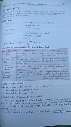 average profit method #account class 12