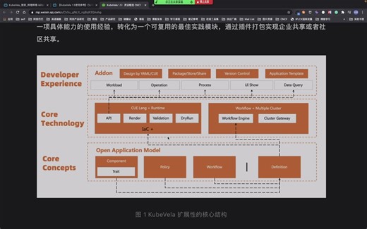 KubeVela 1.5 milestone 总结 和 workflow sdk & cue 0.4 升级分享
