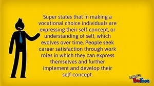 Donald E. Super's Career Development Theory CED 6020