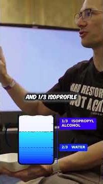 How Isopropyl Alcohol Can Help Remove Creases