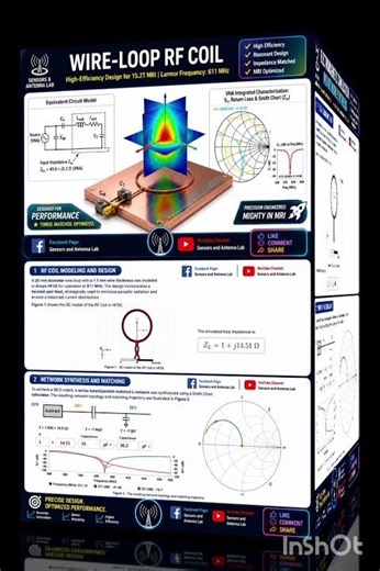 Wire-Loop RF Coil Design 🔥 | HFSS Simulation, Smith Chart & Perfect Impedance Matching #shorts