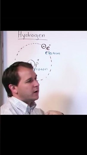 Hydrogen Atom and its Protons and Electrons