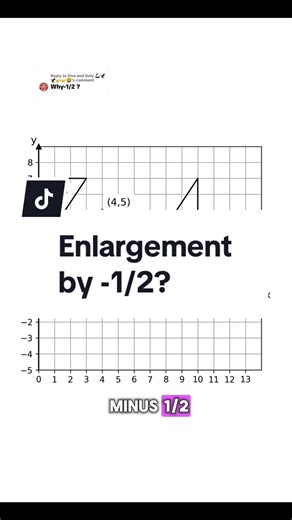 Replying to @One and Only 🦾🦅🦅🤛🤛🦁 Here are some examples of some different scale factors. #gcsa #maths #pastpaper #enlargement #transformation