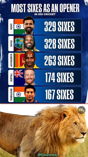 most sixes as an opener in odi cricket ⚡ #indvsnz #rohitsharma