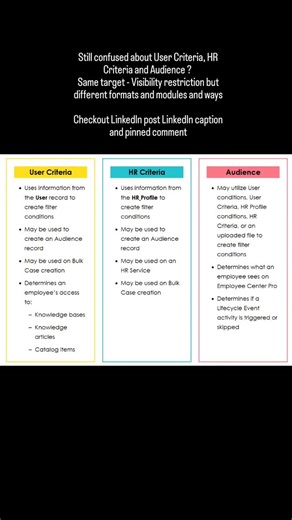 Learn Servicenow with Shivalika on Instagram: "Linkedin - https://www.linkedin.com/posts/shivalika-g-540346194_integration-interviewprep-uibuilder-activity-7416794636163239937-ZJ_W?utm_source=social_share_send&utm_medium=android_app&rcm=ACoAAC2c04ABlENtG0x8Qdw0kgjA8kjG1jCmnBA&utm_campaign=copy_link Explore More Resources - 📗 #Integration playlist - https://youtube.com/playlist?list=PLsHuNzTdkE5Cn4PyS7HdV0Vg8JsfdgQlA&si=HgSDY9E3cSlUcc3K 📒#InterviewPrep playlist - https://youtube.com/playlist?li