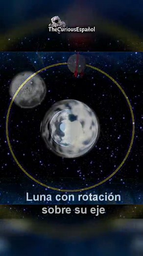 Movimiento de Rotación de la Luna y su Giro Sincrónico