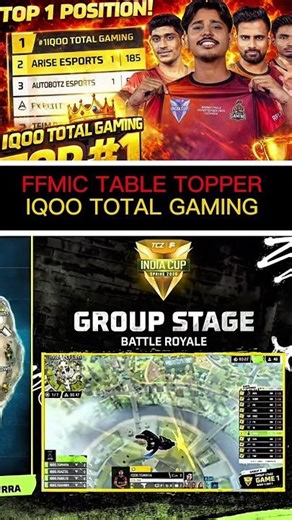 FFMIC Table Topper 😱 iQOO Total Gaming on FIRE 🔥 #totalgaming #tgesports #tgdelete #shgofficial
