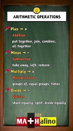 Learn Arithmetic Operations | Visual Guide