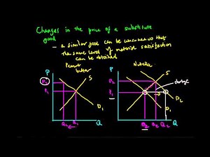Effect of Substitutes on Demand