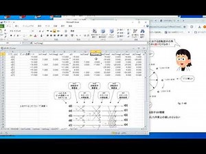 EXCELで学ぶ信号処理講座（９）- フーリエ解析 DFT/FFT乗算の数を比較する -