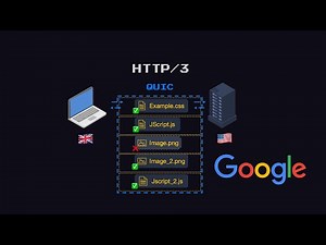 HTTP 3 Explained