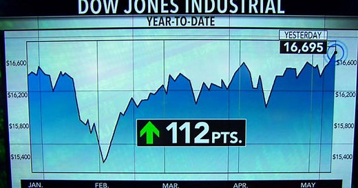 Dow Jones and S&P 500 hit record highs
