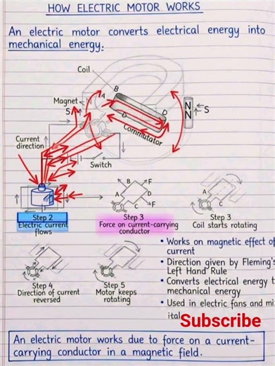 How Electric Motor Works | Fleming's Left Hand Rule & Commutator Explained ⚡ #EngineeringExplained
