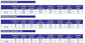 Epreuves du concours d'Adjoint Administratif territorial - LaBoîteAConcours