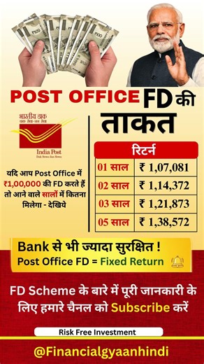 Post Office FD Returns 2026 | ₹1 Lakh ka Safe Profit Plan | Bank se Better?