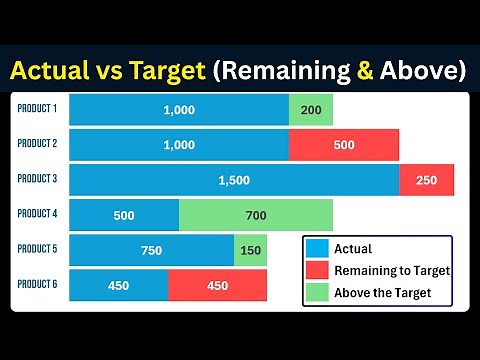 Track Actual vs Target Performance: Remaining & Above with Excel Bar Chart
