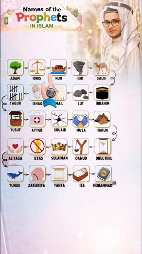 Learn 25 Prophets Names ✨ Complete List | Easy Learning for Everyone #recitation #prophets #fyp