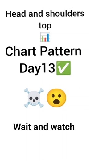 Day 13 | Head and Shoulders Chart Pattern Explained | Trend Reversal Setup#viral #trading #shorts
