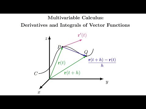Derivatives and Integrals of Vector Functions