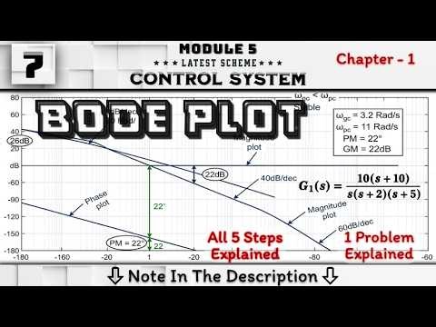7 Bode Plots 1 Problem Explained Module 5 || Control System 4th Sem ECE VTU