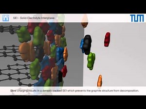 Fast Forward Science 2015 - Solid Electrolyte Interphase