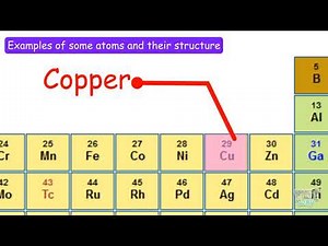 Structure of atom | UNIT- MATTER (PART-5) | Science | Grade-7,8 | Tutway |