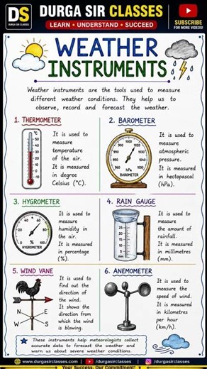 Weather Instruments Class 7 | Thermometer, Barometer, Hygrometer & More |Durga Sir Classes #Shorts