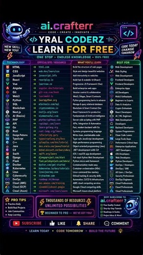 🚀 Learn Coding for FREE in 2026! 💻 #Programming #Coding #Python #JavaScript #WebDevelopment