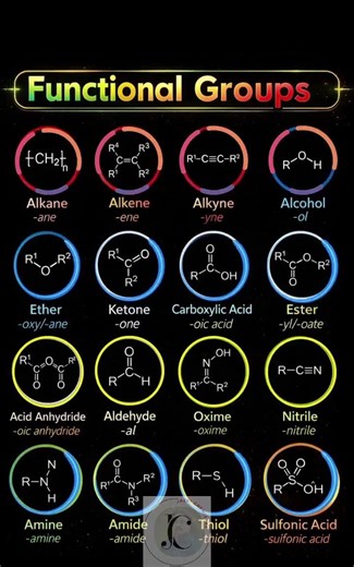 Functional Groups Full Revision 🚀 Names, Structures & Tricks! #studysmart #organicchemistry