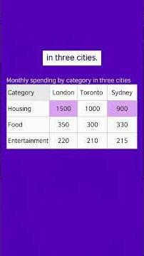 Finding key comparisons for IELTS Writing Task 1 with a table