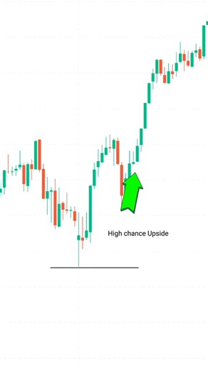perfect entry doji candle. #daytrading #stockmarket #candlestick #strategy #challenge